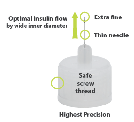 Wellion MEDFINE plus Pennadel - Detailansicht einer Pennadel. Die extra feine Nadel im Facetten-Schliff, in Kombination mit der dünnen Silikonbeschichtung für eine mühelose Gleitfähigkeit, bietet maximalen Komfort. Der erweiterte Innendurchmesser ermöglicht zusätzlich einen optimalen Insulinfluss.