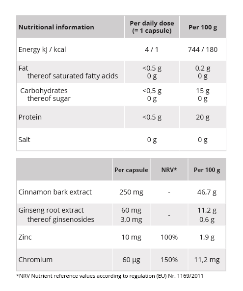 Tabelle mit Nährwertangaben des Wellion Zimt Plus (Nahrungsergänzungsmittel)